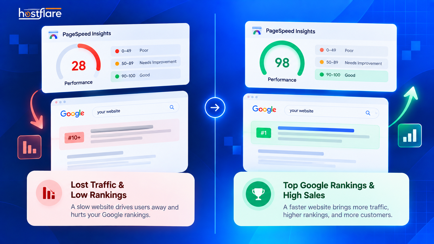 PageSpeed Impact Diagram