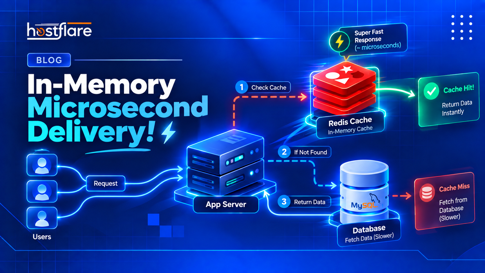 Redis Architecture Diagram