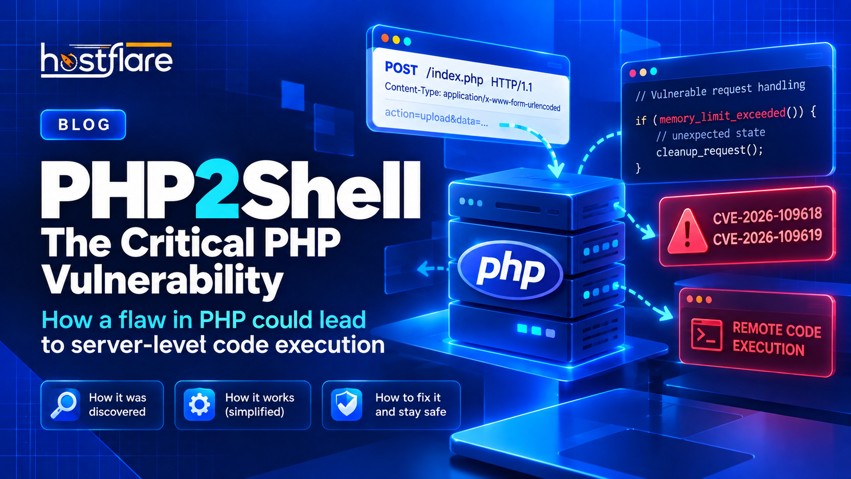 PHP2Shell: The Critical PHP Vulnerability That Could Put Your Server at Risk